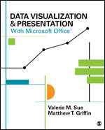 Data Visualization & Presentation With Microsoft Office