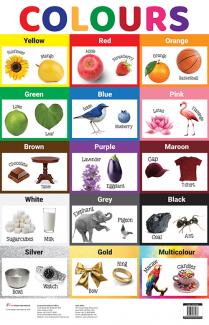 Charts Colours