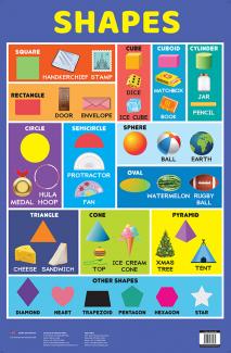 Charts Shapes
